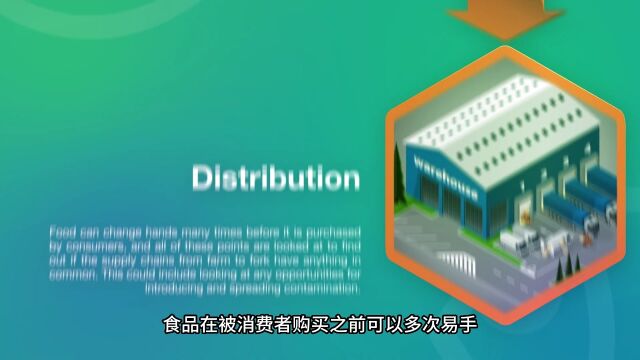 FDA如何使用追溯来应对食源性疾病爆发