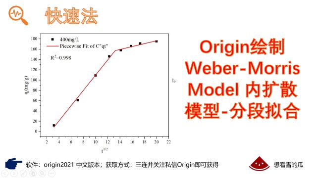 Origin绘制WeberMorris Model内扩散模型分段拟合