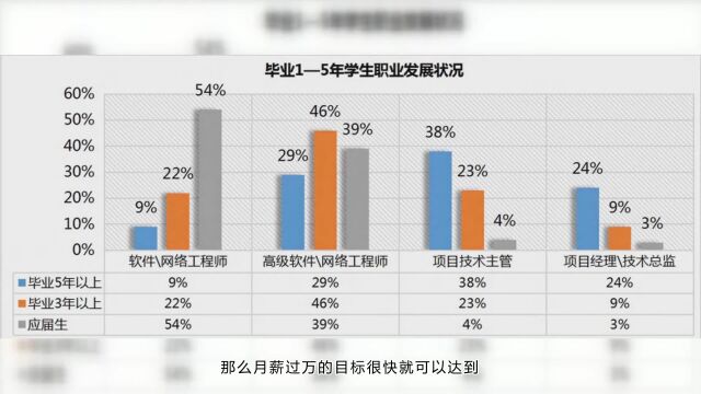 那些转到IT行业的人,现在怎样了?