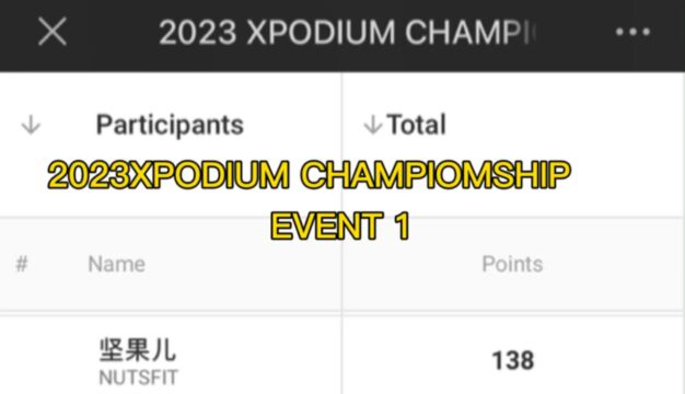 2023XPODIUM CHAMPIONSHIP线上赛Event1