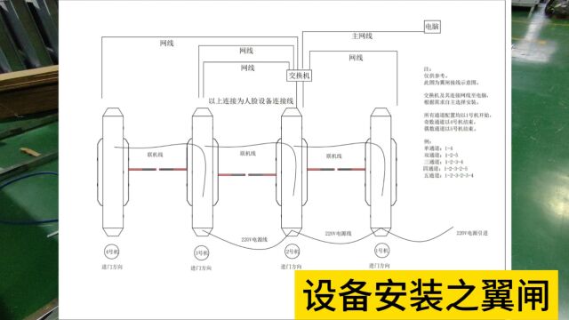 翼闸安装教程