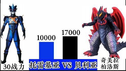 黑暗实力比较:托雷基亚VS贝利亚谁能更胜一筹,托雷基亚能否打败贝利亚?_动漫_高清完整版视频在线观看_腾讯视频