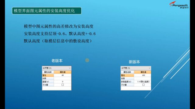 鹏业安装算量软件模型界面图元属性的安装高度优化