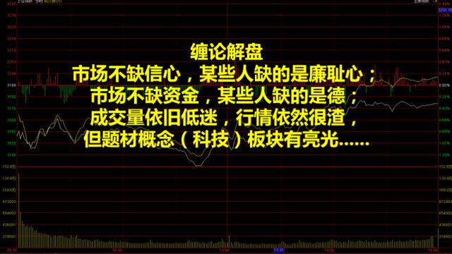 20230814缠论解盘:成交量依旧低迷,大盘依然很渣,但题材概念板块有亮光