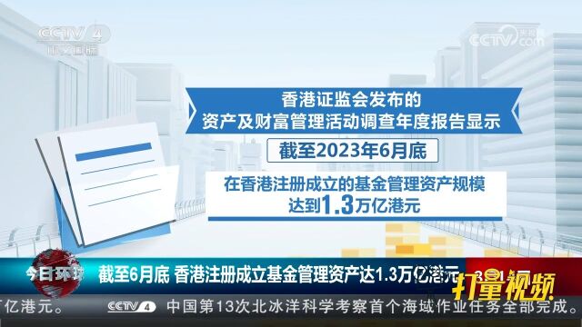 截至2023年6月底,香港注册成立基金管理资产达1.3万亿港元