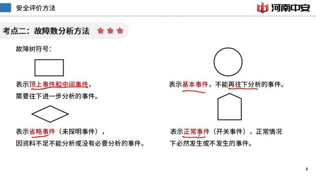 河南中安建培注安管理课,听懂扣1