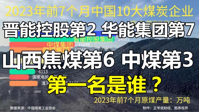 中国10大煤炭公司:晋能控股第2,华能第7,山西焦煤第6,第1是谁?