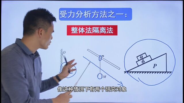 高中物理:受力分析整体法和隔离法