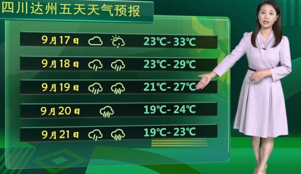 四川达州五天天气预报,将面临持续强降雨,建议提前做好防范