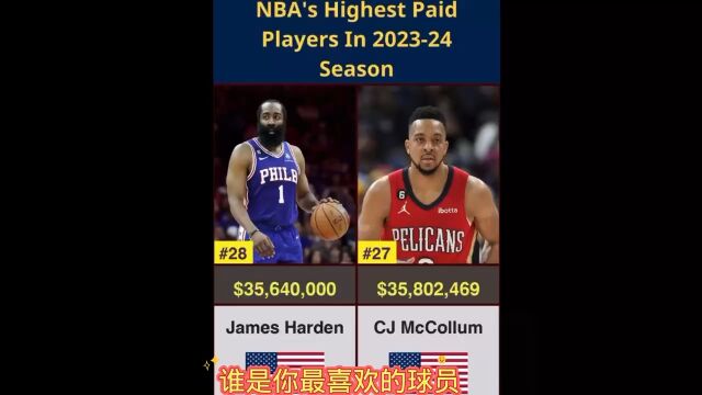 NBA高薪球员20232024赛季