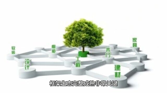 技术选型策略影响业务扩展性确保跨境电商规模化增长