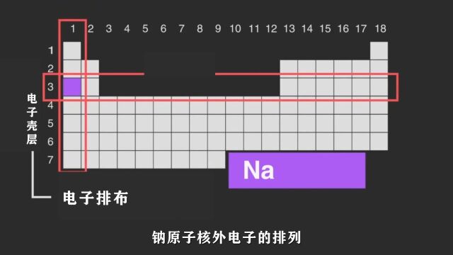 元素周期表和元素周期律