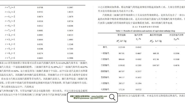 600MW 火力发电厂热经济分析与计算 (高加切除)