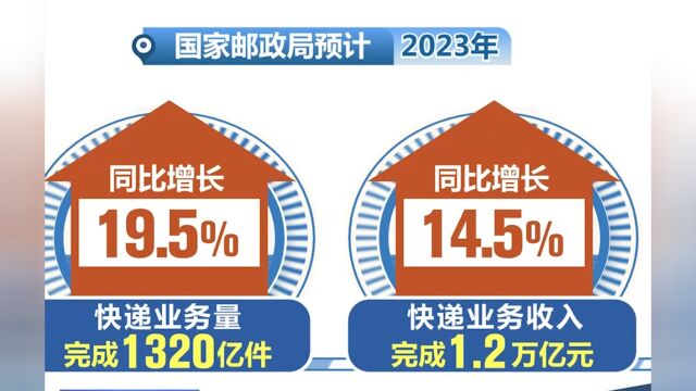 国家邮政局,去年邮政行业寄递业务量预计超1600亿件