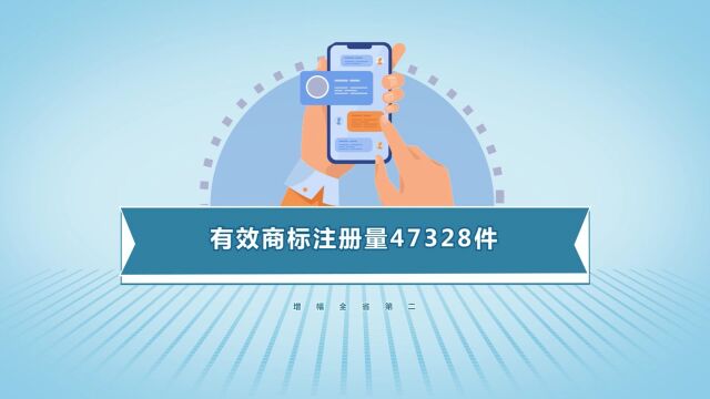 我市获批国家知识产权强市建设试点城市