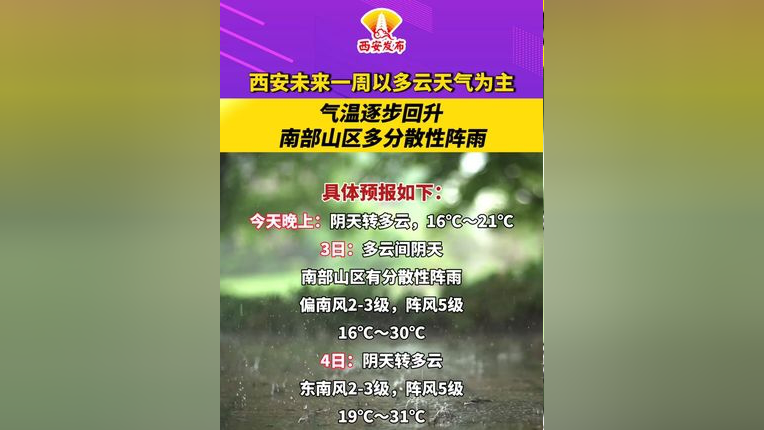西安市气象台6月2日16时发布天气预报:未来一周以多云天气为主,气温