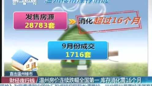 温州房价连续跌幅全国第一 库存消化需16个月