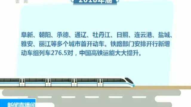 中国铁路总公司 全国铁路明年将实行新列车运行图