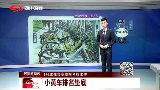 1月成都共享单车考核出炉 小黄车排名垫底