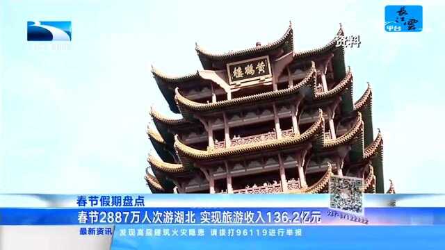 春节假期盘点 春节2887万人次游湖北 实现旅游收入136.2亿元