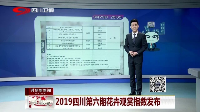 2019四川第六期花卉观赏指数发布