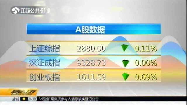 A股数据