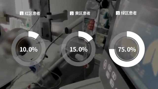 科内分级诊疗制度使医护工作发挥最大力量