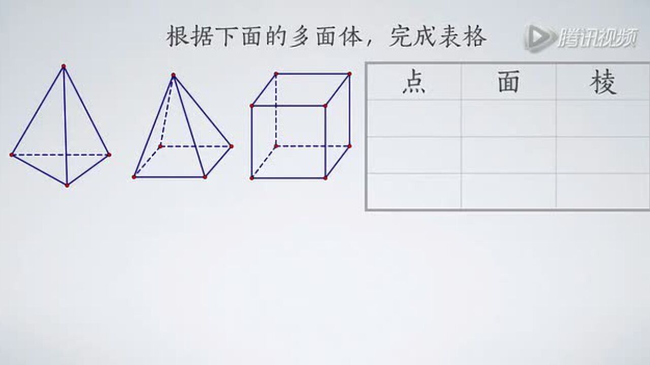 欧拉公式多面体点、面、棱之间的关系_高清