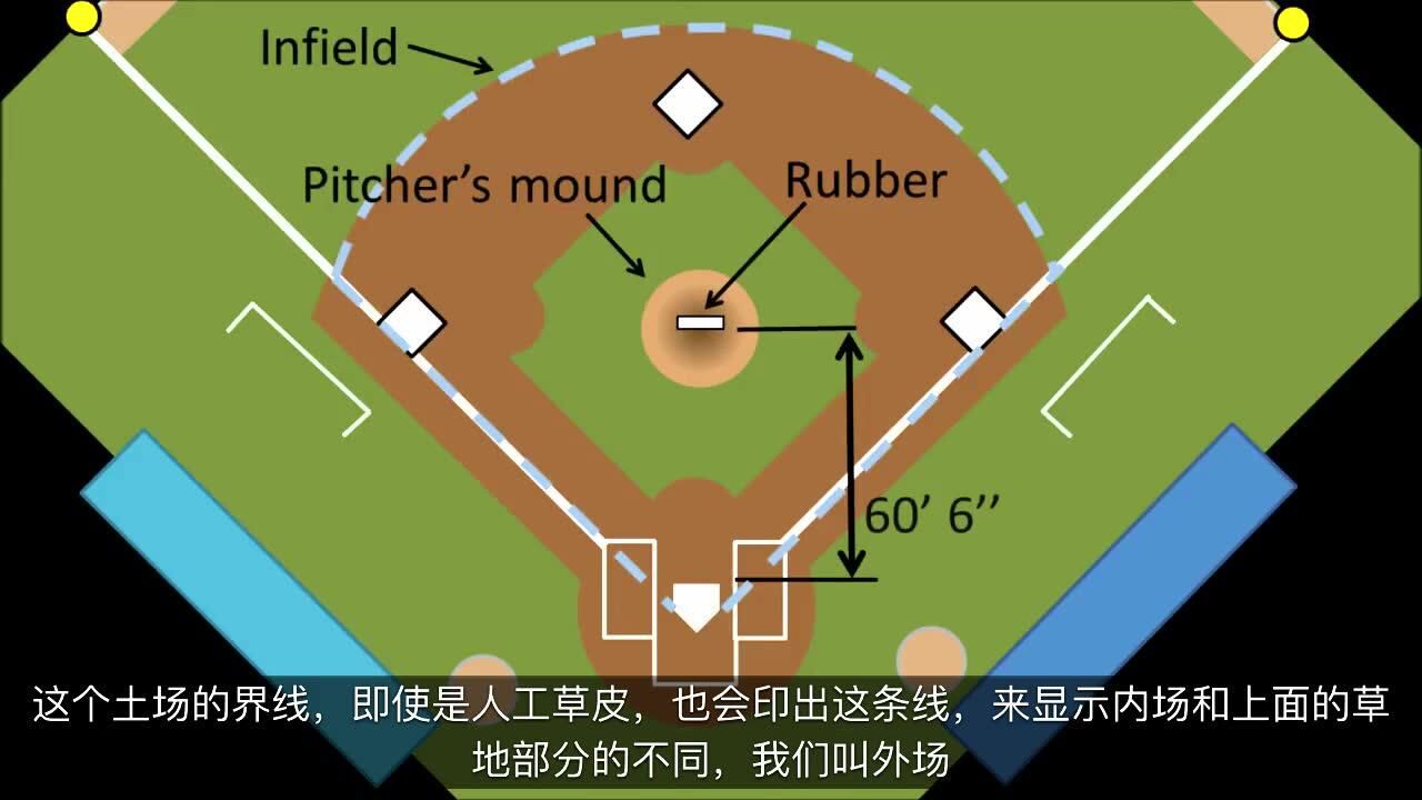 棒球规则介绍-场地_高清1080P在线观看平台_腾讯视频