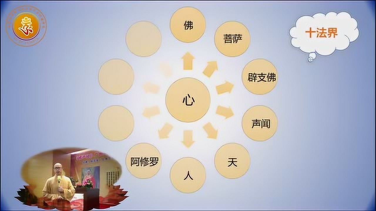 性龙法师讲解楞严经十法界章节