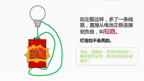 [图]小学科学-点亮小灯泡