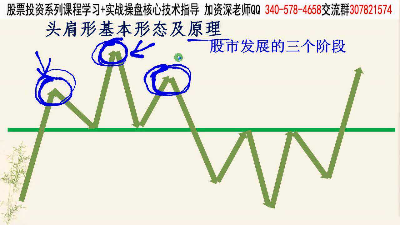 股票入門基礎知識視頻教程股票視頻教學看k線炒股的奧秘