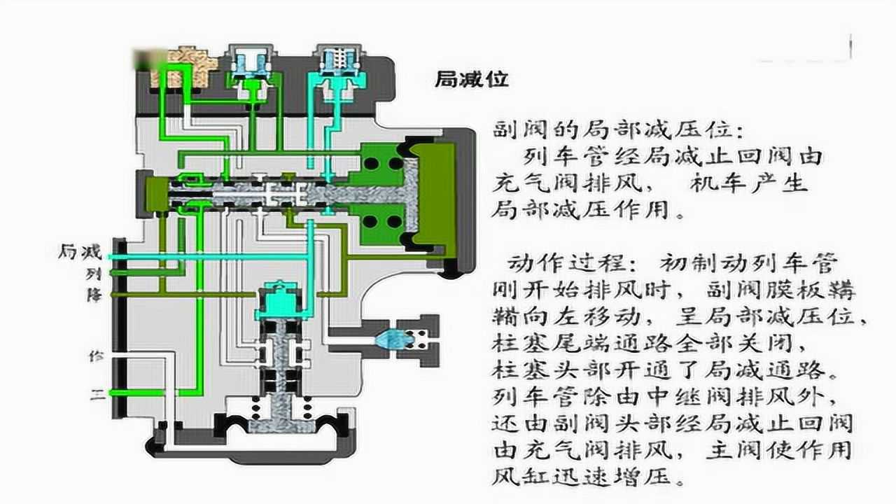 轻松掌握jz7制动机之12副阀部下纠错篇