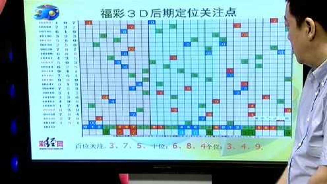 双色球18068期视频:波讯360专家图表讲解腾讯视频