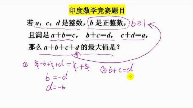 印度数学竞赛题目:由已知条件,求a+b+c+d的最大值