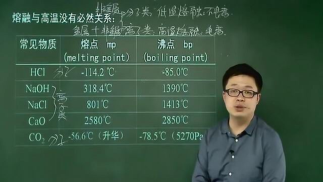 高中化学:化学元素周期表知识点学习