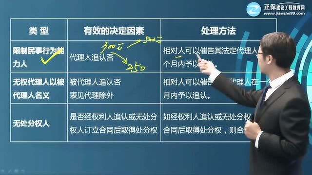 2019二建法规建工预习班第03讲基础知识入门学习2