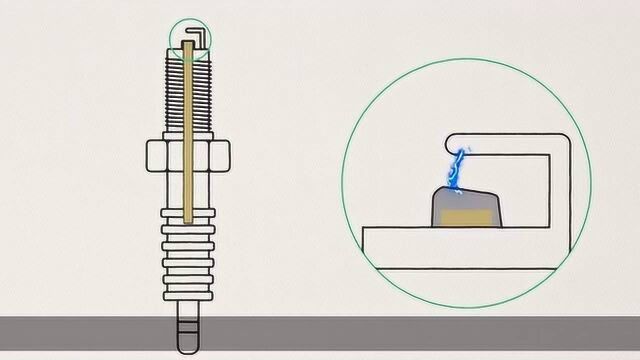 如何延长火花塞的使用寿命?通过火花塞的性能测试,这3点就够了