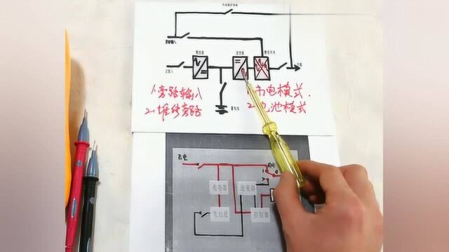 电工知识分享,UPS电源和EPS电源什么区别?