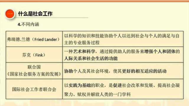 2019年社工证社会工作者社会工作师社工考试初级综能第一章3