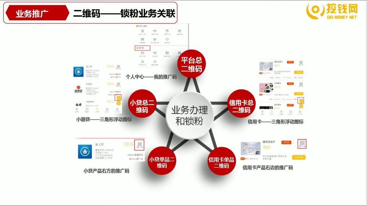 网络推广信用卡月入6000不是梦腾讯视频}