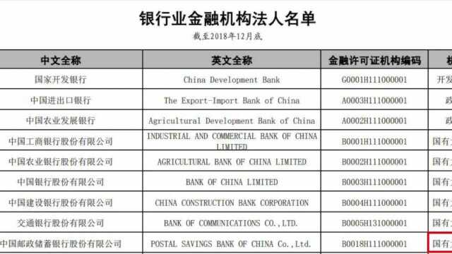 要改口了!五大行变六大行:邮储银行跻身国有大行!