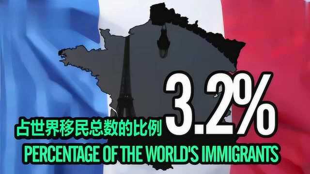 科普:十大移民最多的国家,第一是美国,一共移民4580万