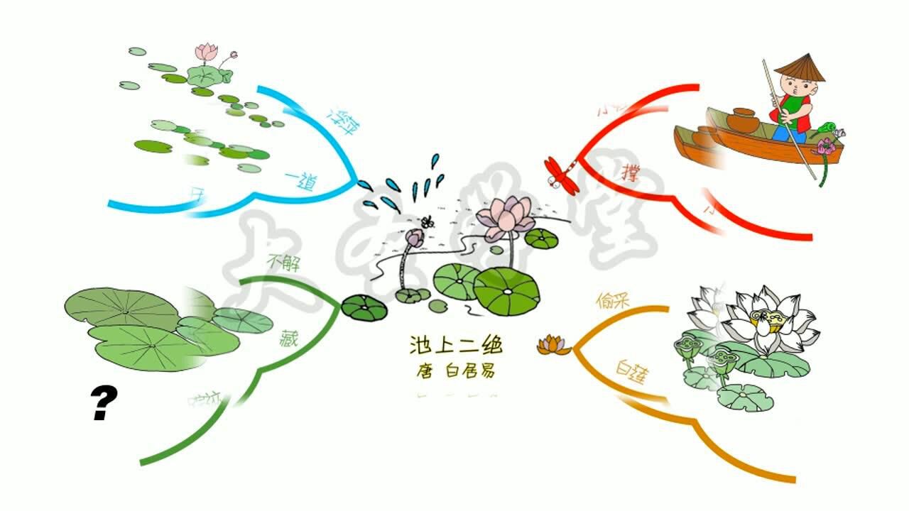 池上思维导图图片