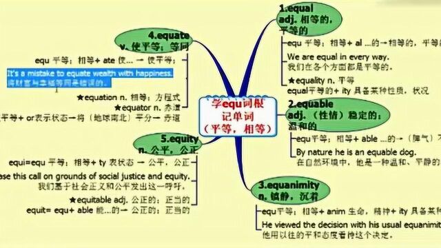 michigan原创英语:学equ词根记单词