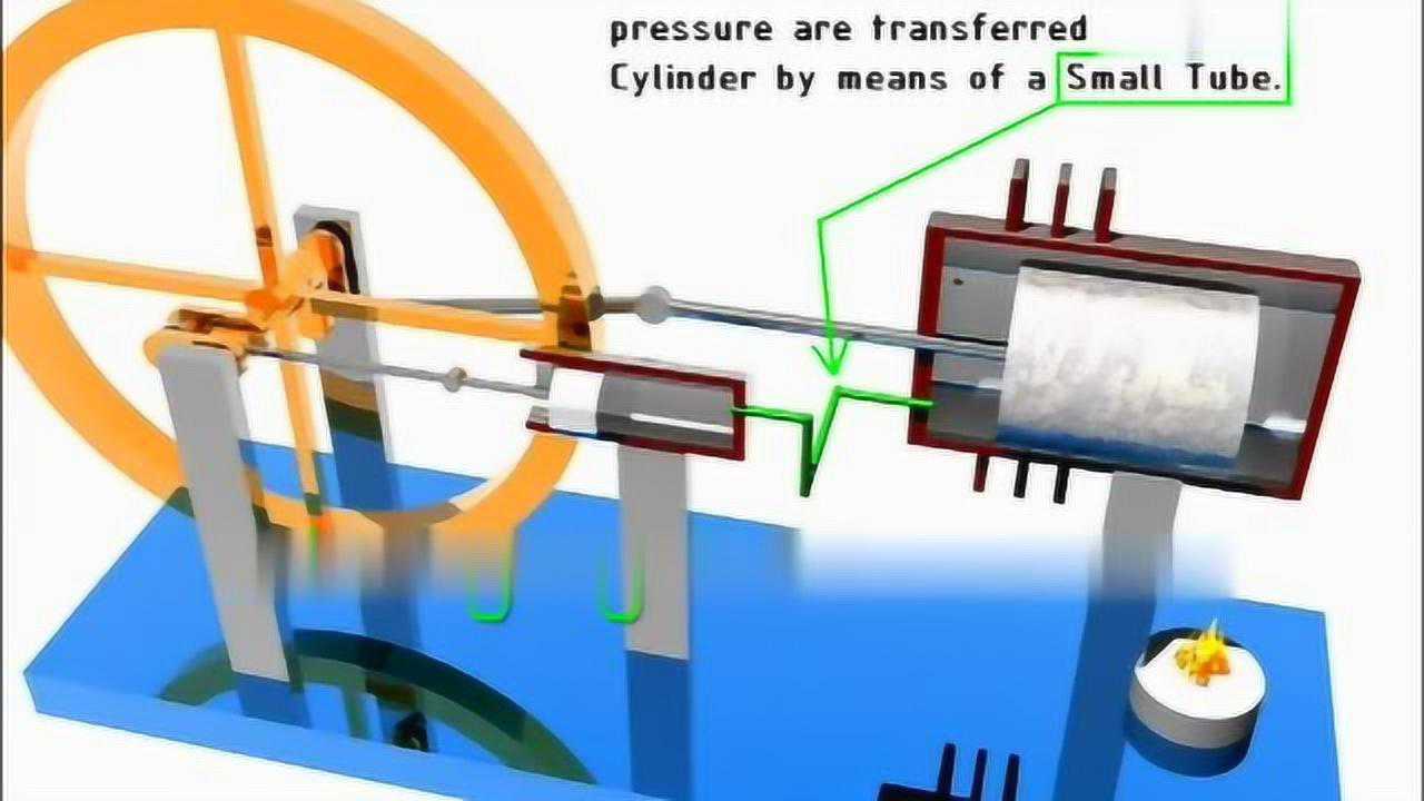 斯特林发动机的最详细原理讲解看完你完全就可以自己制作了