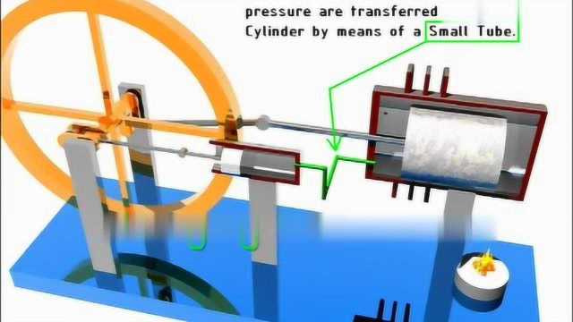 斯特林发动机的最详细原理讲解,看完你完全就可以自己制作了!