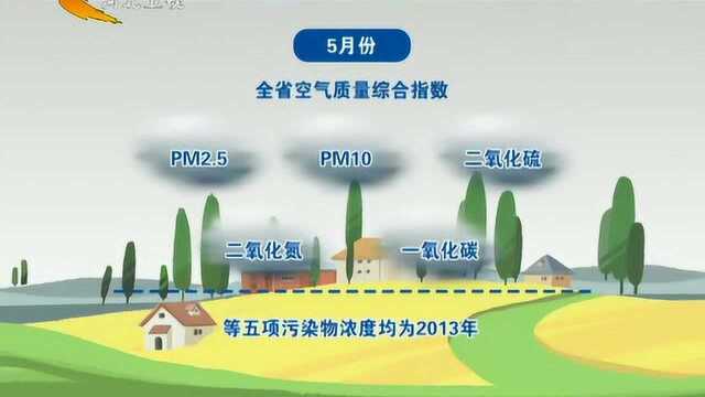 5月份河北全省空气质量为2013年以来历年同期最好