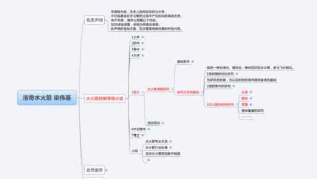 5硕士水火箭课题研究3水火箭的结构研究