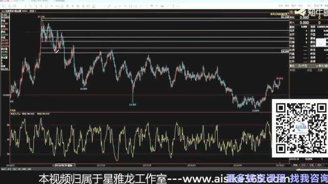 投资市场心理分析 星雅龙老师为何你的账户不增反减